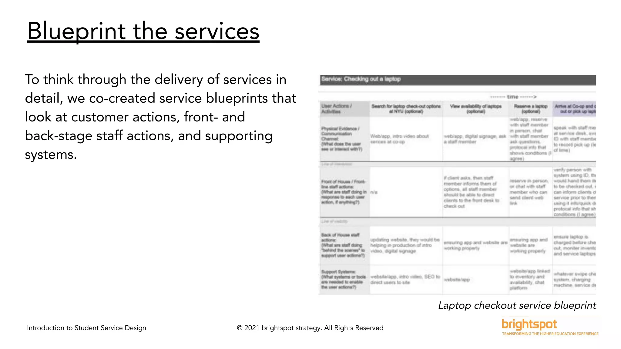 Introduction to Student Service Design © 2021 brightspot strategy. All Rights Reserved
Blueprint the services
To think through the delivery of services in
detail, we co-created service blueprints that
look at customer actions, front- and
back-stage staff actions, and supporting
systems.
Laptop checkout service blueprint
 