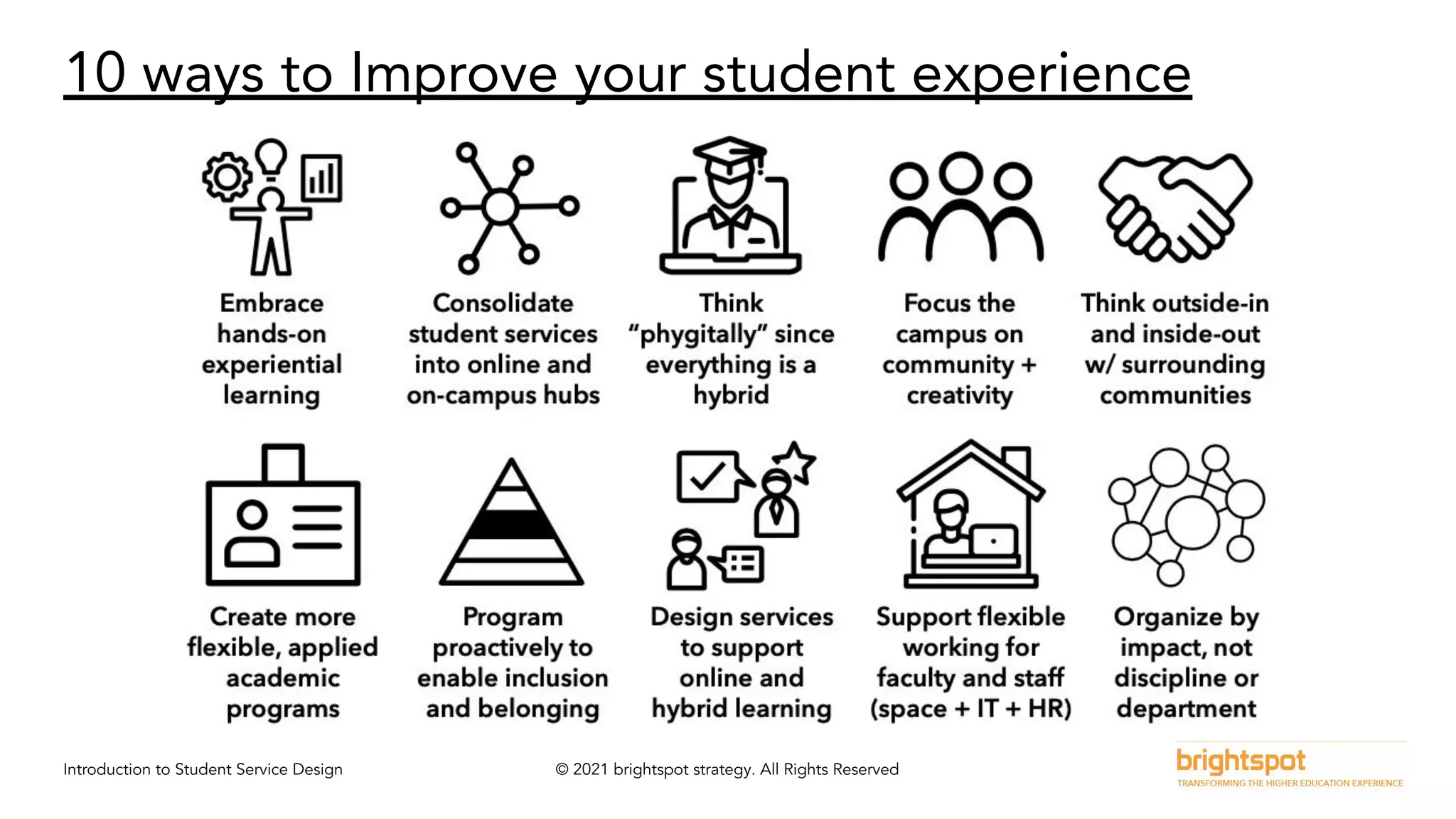 Introduction to Student Service Design © 2021 brightspot strategy. All Rights Reserved
10 ways to Improve your student experience
 