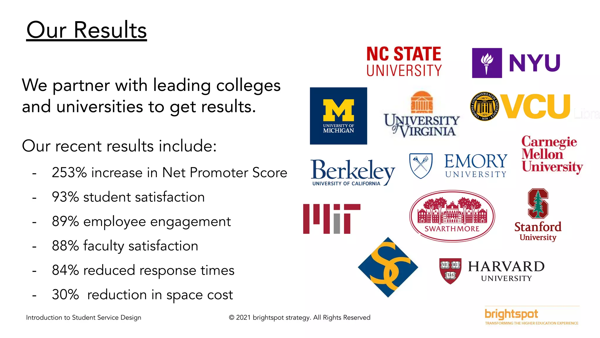 Introduction to Student Service Design © 2021 brightspot strategy. All Rights Reserved
Our Results
We partner with leading colleges
and universities to get results.
Our recent results include:
- 253% increase in Net Promoter Score
- 93% student satisfaction
- 89% employee engagement
- 88% faculty satisfaction
- 84% reduced response times
- 30% reduction in space cost
 