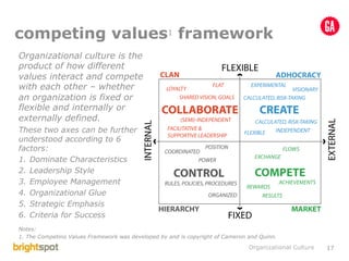 Understanding and Building Organizational Culture | PDF
