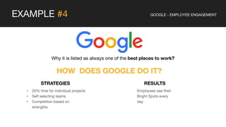 EXAMPLE #4
Why it is listed as always one of the best places to work?
GOOGLE - EMPLOYEE ENGAGEMENT
HOW DOES GOOGLE DO IT?
• 20% time for individual projects
• Self selecting teams
• Competition based on
strengths
STRATEGIES RESULTS
Employees see their
Bright Spots every
day
 