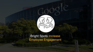 Bright Spots increase
Employee Engagement
 