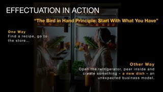 EFFECTUATION IN ACTION
“The Bird in Hand Principle: Start With What You Have”
One Way
F in d a re c ipe , g o t o
t h e s t o re …
Other Way
O pe n t h e re fr ig e r a to r, pe e r in s ide a n d
c re a t e s o me t h in g – a new dis h – a n
u n e x pe c t ed bu s in e s s mo de l.
 