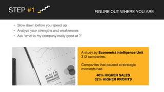 STEP #1 FIGURE OUT WHERE YOU ARE
• Slow down before you speed up
• Analyze your strengths and weaknesses
• Ask ‘what is my company really good at ?’
A study by Economist intelligence Unit
312 companies:
Companies that paused at strategic
moments had
40% HIGHER SALES
52% HIGHER PROFITS
 