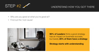 STEP #2 UNDERSTAND HOW YOU GOT THERE
• Why are you good at what you’re good at?
• Find out the ‘root cause’
90% of Leaders think a good strategy
has an impact on business success,
but barely 25% of them have a strategy
Strategy starts with understanding
 
