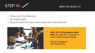 STEP #5 KEEP ON DOING IT!
• Follow up on ‘Key Objectives’
• Set weekly targets
• Being consistent and make sure everyone else is consistent too
Only 16% of top leaders claim
they can keep their company on
track in executing its strategy
Source: Capgemini
CEO Study 2015
 