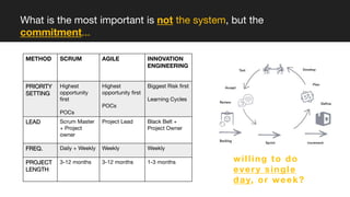 What is the most important is not the system, but the
commitment...
METHOD SCRUM AGILE INNOVATION
ENGINEERING
PRIORITY
SETTING
Highest
opportunity
first
POCs
Highest
opportunity first
POCs
Biggest Risk first
Learning Cycles
LEAD Scrum Master
+ Project
owner
Project Lead Black Belt +
Project Owner
FREQ. Daily + Weekly Weekly Weekly
PROJECT
LENGTH
3-12 months 3-12 months 1-3 months
What are you
willing to do
every single
day, or week?
 