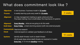 What does commitment look like ?
Objectives
Process
Alignment
A new business / business model in 12 weeks
A weekly learning cycle every week for 10 weeks
A 2-day management meeting to agree «what and why»
Plus basic training: How to build ideas/ the importance of systems
Alignment Every Monday… what are we going to do this week
Build ideas Every Friday… a brain-storming session (with new external people)
Communicate
Check
Real-time research
External experts to validate/ give feedback on all ideas
Systems Identify death threats/ work on death threats
Kill all weak ideas where death threats not resolved in 2 weeks
Every Day A 10 minute standing meeting
2 weeks
10 weeks
 
