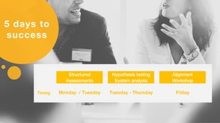 5 days to
success
Structured Hypothesis testing Alignment
Assessments System analysis Workshop
Timing Monday / Tuesday Tuesday - Thursday Friday
 