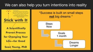 “Success is built on small steps
not big dreams “
Steps
Now
Goals
1 month
Dreams
Longer
We can also help you turn intentions into reality
 