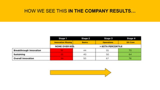HOW WE SEE THIS IN THE COMPANY RESULTS…
 