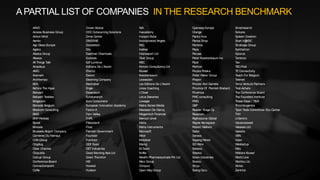 APARTIAL LIST OF COMPANIES IN THE RESEARCH BENCHMARK
AAVO Crown Advice IBA Openway Europe Smartsearch
Access Business Group DDCOutsourcing Solutions Inacademy Orange Solvyns
Action Mind Dima Center Incopro Bvba Packo Inox Spleen Creation
Aenbv DMSSWE Incorporated Angels Panos Shop Start it@KBC
Agc Glass Europe Donaldson ING Partena Strategia Group
Agoko Dts Insites Peps Synthetron
Alaska Group Eastman Chemicals Interexport Ltd Peruse Sytorus
Aliseos Ecoteda iText Group Peter Koestenbaum Inc Taminco
All Things Talk Edf Luminus KBC Pipol Tav
Amadeus Editions De L'Avenir Kimoto Consultancy Ltd Plethon TBC-Post
AMG Efarmz Kluwer Poczta Polska TEConnectivity
Aramark Elavon Koestenbaum Pollet Water Group Teach For Belgium
Architempo Elearning Company Leaseplan Prayon Telenet
BEA Electrabel Les Editions De L'Avenir Procter And Gamble Terra Venture Partners
Before The Hype Engie Linea Coaching Province Of Flemish Brabant Test-Achats
Bekaert Essensium L'Oreal Proximus The Conference Board
Bekaert Textiles Eurekaranch Lotus Bakeries PWCconsulting The Founders Institute
Belgacom Euro Consumers Lowagie PWG These Days / Y&R
Bisnode Belgium European Innovation Academy Make Sense Media QAP Thrombogenics
Bleckom Consulting Factor-X Meessen De Clercq Reader Stage Oy Tijian Teda Committee- Eco Center
BMS Fern Valley Megamitch Financial Rexprom TVH
BNPParibas FHPL Mercuri Urval Rightsource Global U-Sentric
Bpost Fiberplanit Metis Ripple Aerospace Vacancesweb
Breosla Final Metis Instruments Robert Walters Valassis Ltd
Brussels Airport Company Flemish Government Microsoft Sabic Valesta
Carrières Du Hainaut Fountain Mitel Saraco VBN
CGK-Group Fundrazr Mobistar Sayang Wines Vulev
Cityplug GDF Suez Msmg SD Worx Westartup
Clear Channel GETIndustries M-Team Sebeco Wits
Clicpublic Good Morning Asia Ltd N-Allo Sibelco Wolters Kluwer
Colruyt Group Grant Thornton Newfin Pharmaceuticals Pvt Ltd Sioen Industries World Line
Conference-Board HEI Niko Group Siveco Worldvu Llc
Connectionpoint Howest Octopux Skryv Xintec
CoRe Hudson Open Way Group Swing Guru Zentrick
 