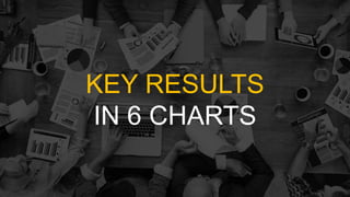 KEY RESULTS
IN 6 CHARTS
 