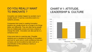 Innovation can (rarely) happen by accident, but it
usually doesn't. It can be a one-time event or a
systemic process.
Companies that invest in creating Innovation
systems are usually driven by a hunger to do things
better and differently. They are often led by people
that are intellectually curious and have a desire to
change the world. Innovation can also just be in a
company's soul.
A low score here is a warning sign. Possible
solutions are to visualize the benefits of Innovation
and look for quick wins to build confidence that your
company can be innovative but also work on a
diversification of the workforce in terms of
skills/experience...
DO YOU REALLY WANT
TO INNOVATE ?
CHART # 1: ATTITUDE,
LEADERSHIP & CULTURE
2.0 0
2.50
3.0 0
3.50
4.0 0
4.50
5.0 0
5.50
6.00
Desire / Hunger Philosophies
Benchmark TEST
 
