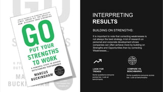 INTERPRETING
RESULTS
It is important to note that correcting weaknesses is
not always the best strategy. A lot of research on
personal and corporate development shows
companies can often achieve more by building on
Strengths and Opportunities than by correcting
Weaknesses....
BUILDING ON STRENGTHS:
LOOK FOR
TRENDS
COMPARE VS.
BENCHMARKS
Some questions everyone scores
low. Look at benchmarks
Some questions everyone
scores low. Look at
benchmarks
 