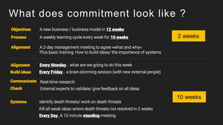 What does commitment look like ?
Objectives
Process
Alignment
A new business / business model in 12 weeks
A weekly learnin...