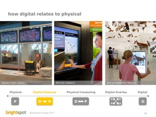 how digital relates to physical




Seattle Public Library                               Marriott GoBoard               Wild @ Melbourne Museum



       Physical             Digital Gateway                   Physical Computing   Digital Overlay            Digital

                                                                                       D       D
           P                     D         P                        D    P             D
                                                                                           P
                                                                                               D
                                                                                                                D


                         ©brightspot strategy 2013                                                                18
 