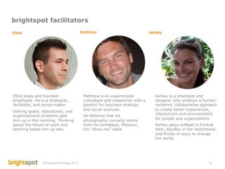 brightspot facilitators




Elliot leads and founded                    Matthew is an experienced          Ashley is a strategist and
brightspot. He is a strategist,             consultant and researcher with a   designer who employs a human-
facilitator, and sense-maker.               passion for business strategy      centered, collaborative approach
                                            and social sciences.               to create better experiences,
Solving space, operational, and
                                                                               interactions and environments
organizational problems gets                He believes that his
him up in the morning. Thinking             ethnographic curiosity stems       for people and organizations.
about the future of work and                from his birthplace, Missouri,     Ashley plays softball in Central
learning keeps him up late.                 the “show me” state.               Park, doodles in her sketchbook,
                                                                               and thinks of ways to change
                                                                               the world.




                ©brightspot strategy 2013                                                                  5
 