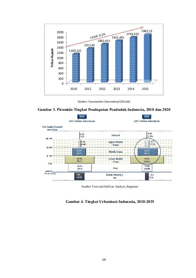 Sistem perdagangan cagr