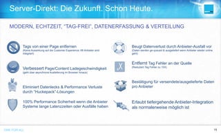 ONE FOR ALL THEADVANTAGESOFWORKINGWITHBRIGHTTAG 11ONE FOR ALL
Server-Direkt: Die Zukunft. Schon Heute.
MODERN, ECHTZEIT, “TAG-FREI”, DATENERFASSUNG & VERTEILUNG
Tags von einer Page entfernen
(Keine Auswirkung auf die Customer Experience; 68 Anbieter sind
integriert)
Verbessert Page/Content Ladegeschwindigkeit
(geht über asynchrone Auslieferung im Browser hinaus)
Eliminiert Datenlecks & Performance Verluste
durch “Huckepack”-Lösungen
100% Performance Sciherheit wenn die Anbieter
Systeme lange Latenzzeiten oder Ausfälle haben
Beugt Datenverlust durch Anbieter-Ausfall vor
(Daten werden ge-queued & ausgeliefert wenn Anbieter wieder online
geht)
Entfernt Tag Fehler an der Quelle
(Reduziert Tag Fehler zu 10X)
Bestätigung für versendete/ausgelieferte Daten
pro Anbieter
Erlaubt tiefergehende Anbieter-Integration
als normalerweise möglich ist
 