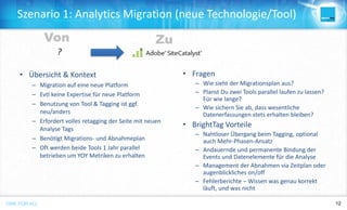 ONE FOR ALL THEADVANTAGESOFWORKINGWITHBRIGHTTAG 12ONE FOR ALL
Szenario 1: Analytics Migration (neue Technologie/Tool)
?
Von Zu
• Übersicht & Kontext
– Migration auf eine neue Platform
– Evtl keine Expertise für neue Platform
– Benutzung von Tool & Tagging ist ggf.
neu/anders
– Erfordert volles retagging der Seite mit neuen
Analyse Tags
– Benötigt Migrations- und Abnahmeplan
– Oft werden beide Tools 1 Jahr parallel
betrieben um YOY Metriken zu erhalten
• Fragen
– Wie sieht der Migrationsplan aus?
– Planst Du zwei Tools parallel laufen zu lassen?
Für wie lange?
– Wie sichern Sie ab, dass wesentliche
Datenerfassungen stets erhalten bleiben?
• BrightTag Vorteile
– Nahtloser Übergang beim Tagging, optional
auch Mehr-Phasen-Ansatz
– Andauernde und permanente Bindung der
Events und Datenelemente für die Analyse
– Management der Abnahmen via Zeitplan oder
augenblickliches on/off
– Fehlerberichte – Wissen was genau korrekt
läuft, und was nicht
 