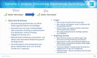 ONE FOR ALL THEADVANTAGESOFWORKINGWITHBRIGHTTAG 13ONE FOR ALL
Szenario 2: Analyse Erneuerung (bestehende Technology/Tool)
Von Zu
• Übersicht & Kontext
– Normalerweise geschieht dies um allerlei
Änderungen/Korrekturen einzupflegen
– Geschieht auch um neue Funktionalitäten
oder erweitertes Tracking zu implementieren
(z.B. Attribution, Channel Tracking,
Engagement Scoring, etc.)
– Wahrscheinlich schwierig zu priorisieren, und
Ablauf unter besonderer Beobachtung durch
die Organisation
– Vermutlich gab es einen Kompromiss was
genau inplementiert wird (z.B. 10 Tasks
wurden auf 5 reduziert)
• Fragen
– Was ist der Grund für die Erneuerung?
– Was sind die wichtigsten neuen Funktionen die
hinzugefügt werden?
– Gibt es etwas, das ergänzt werden sollte aber
erstmal gestrichen wurde?
– Wie sieht die Roadmap für künftige Updates
aus? MOBILE?
• BrightTag Vorteile
– Mehr-Phasen-Ansatz um Änderungen, Tag
Versionen,und Tag-Erhebung umzusetzen.
– Page Muster erlaubt die komplette Abdeckung
dynamischer, seitenweiter Analyse Änderungen
in nur einem Schritt
– “Vorschau Modus” erlaubt Testen & Verfeinern
(abgesichert!) in der Live Umgebung
– Fehlerberichte – Wissen was genau korrekt läuft,
und was nicht
 