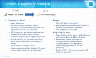 ONE FOR ALL THEADVANTAGESOFWORKINGWITHBRIGHTTAG 14ONE FOR ALL
Szenario 3: Tägliche Änderungen
Von Zu
• Übersicht & Kontext
– Kleine Änderungen
– Z.B. Page Name für bestimmte Produkt-
Detailseiten in bestimmten Browsern oder nach
bestimmten Aktionen sind fehlerhaft
– Z.B. Anpassungen wie Marketing Kanäle erfasst
und von Social Kanälen reportet werden
– SEHR schwierig für Entwicklung/IT zu priorisieren
– Wichtig, weil dies als Fehlerquelle identifiziert
wurde und das Wissen über Berichtigungen
besteht
– Sehr frustierend für Analyse Teams
– Möglicherweise besteht der Gedanke “Mit einem
bischen coding können wir das selber lösen”
• Fragen
– Wie oft erfolgen Änderungen?
– Wie oft werden diese Änderungen pünktlich
(für Ihre Anforderungen) umgesetzt?
– Wie wird derzeit Priorisiert?
• BrightTag Vorteile
– Augenblickliche Änderungen möglich, Nutzung
vorhandener Daten und Event-Bindung
– Änderungen können in Echtzeit zur
Datenerfassungsmethode erfolgen
– “Vorschau Modus” erlaubt Testen &
Verfeinern (abgesichert!) in der Live
Umgebung
– Fehlerberichte – Wissen was genau korrekt
läuft, und was nicht
 