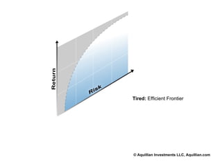© Aquillian Investments LLC, Aquillian.com Tired:  Efficient Frontier 