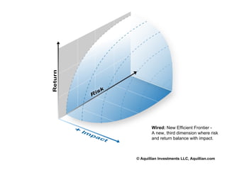 © Aquillian Investments LLC, Aquillian.com Wired:  New Efficient Frontier - A new, third dimension where risk and return balance with impact. 