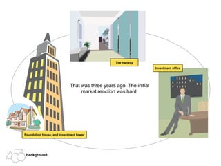 The hallway Investment office Foundation house, and investment tower That was three years ago. The initial market reaction was hard. background 