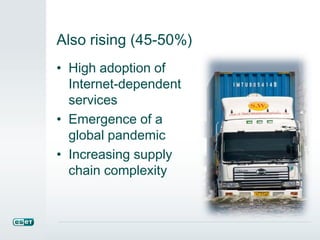 Also rising (45-50%)
• High adoption of
Internet-dependent
services
• Emergence of a
global pandemic
• Increasing supply
chain complexity
 