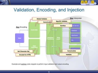 Setting up a secure development life cycle with OWASP - seba ...