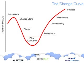 The Change Curve
Success

PERFORMANCE

Enthusiasm
Commitment

Change Starts

Understanding
Blame
Acceptance
Pit of
Confusion

TIME
IAN MOYSE

 