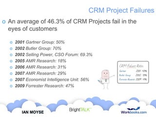 CRM Project Failures
o An average of 46.3% of CRM Projects fail in the
eyes of customers
o
o
o
o
o
o
o
o

2001 Gartner Group: 50%
2002 Butler Group: 70%
2002 Selling Power, CSO Forum: 69.3%
2005 AMR Research: 18%
2006 AMR Research: 31%
2007 AMR Research: 29%
2007 Economist Intelligence Unit: 56%
2009 Forrester Research: 47%

IAN MOYSE

 