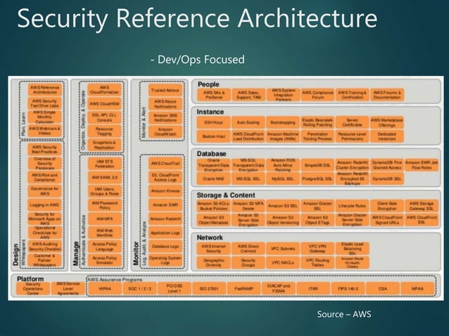 What is a secure enterprise architecture roadmap?