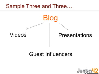 Sample Three and Three… Blog Videos Presentations Guest Influencers 