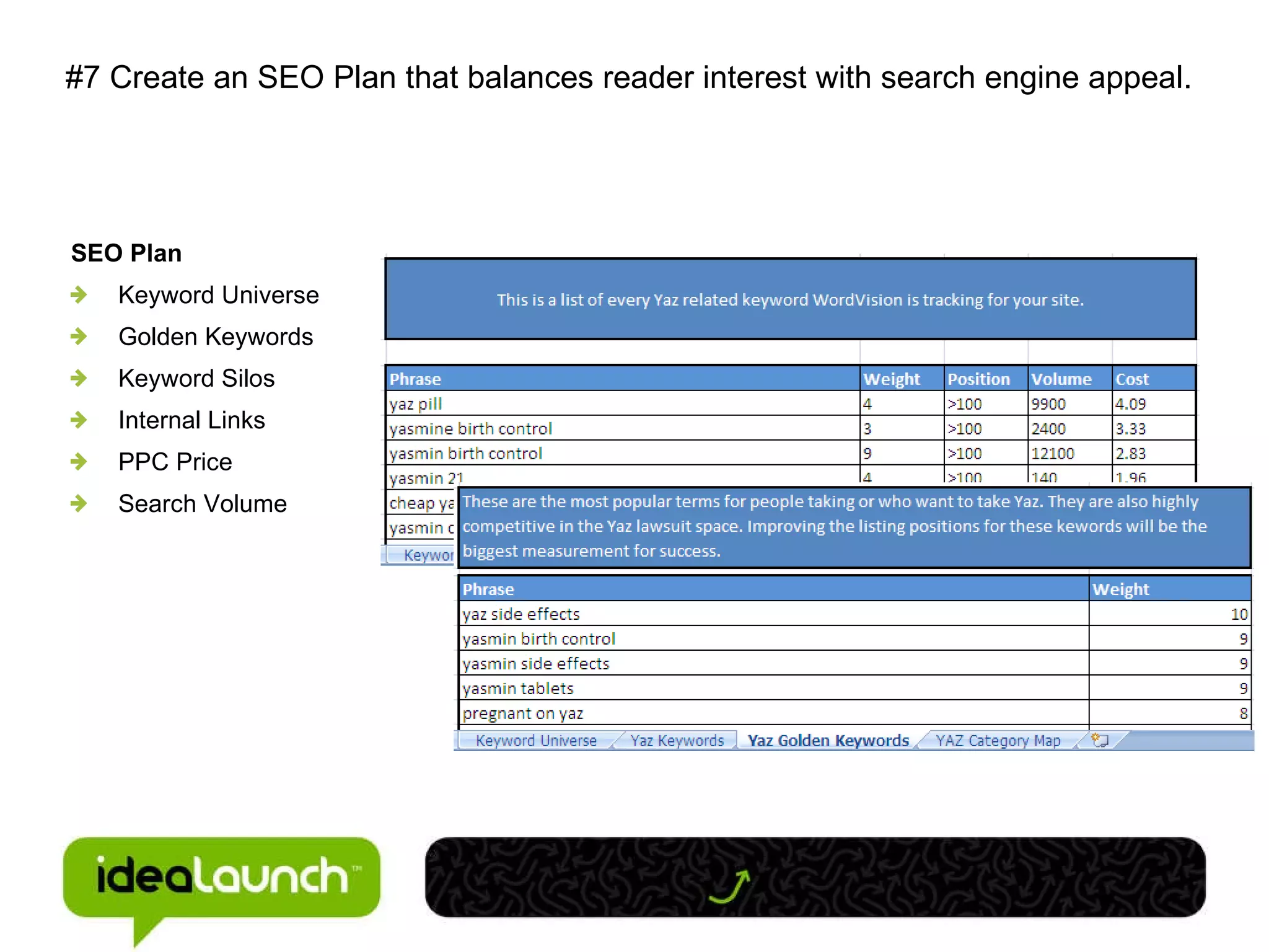 SEO Plan Keyword Universe Golden Keywords Keyword Silos Internal Links PPC Price Search Volume #7 Create an SEO Plan that balances reader interest with search engine appeal. 