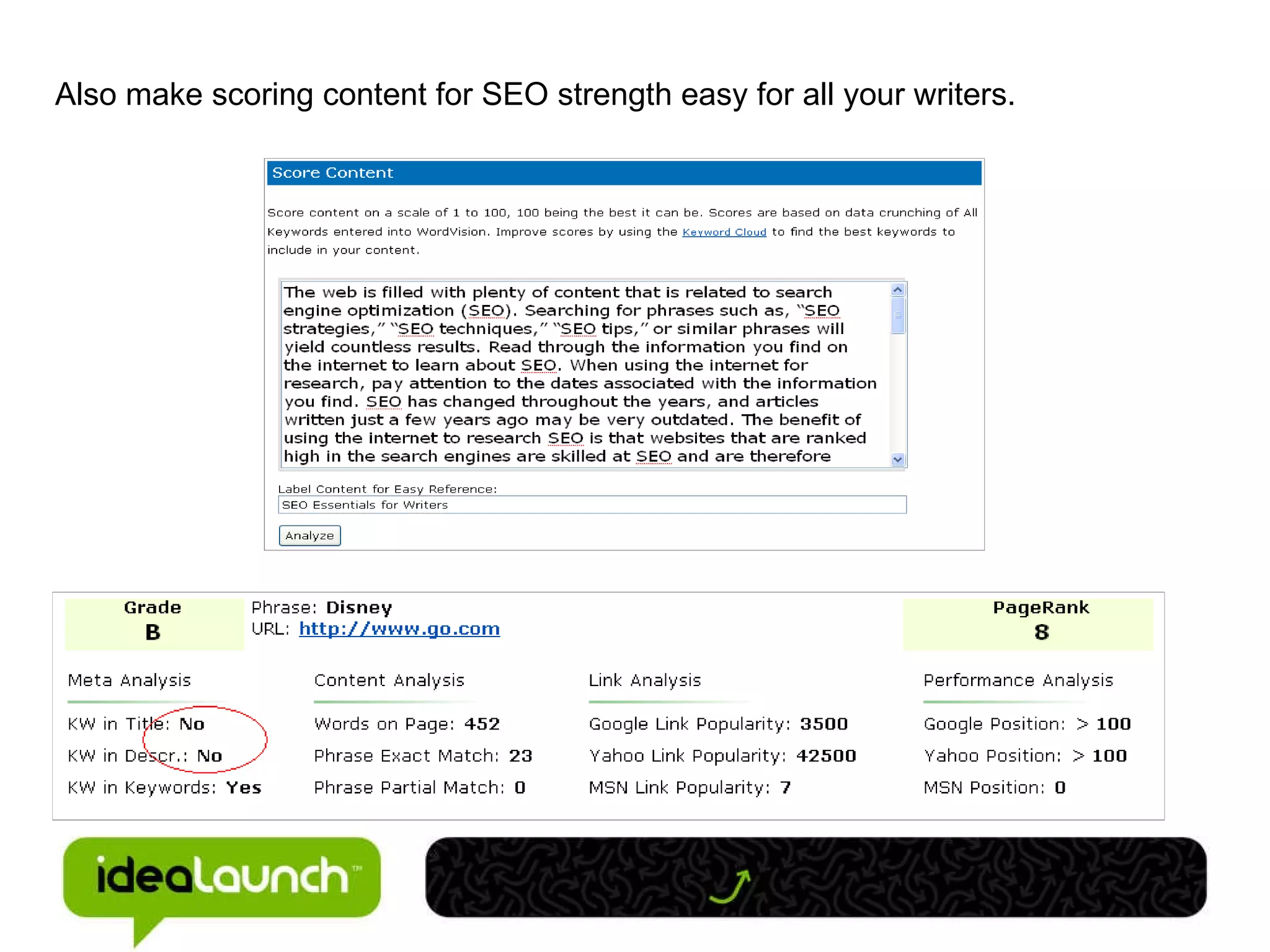 Also make scoring content for SEO strength easy for all your writers. 