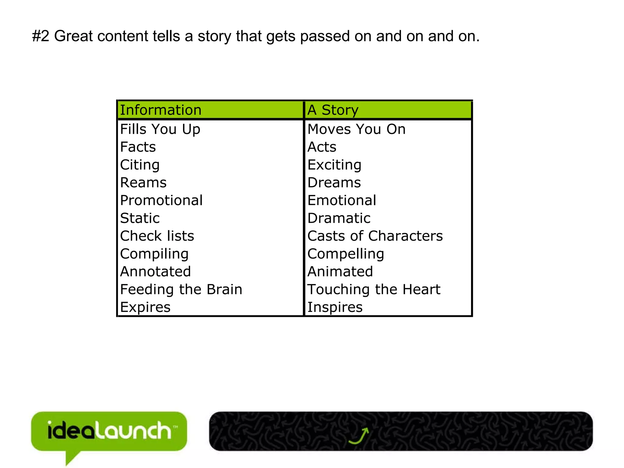 #2 Great content tells a story that gets passed on and on and on. 