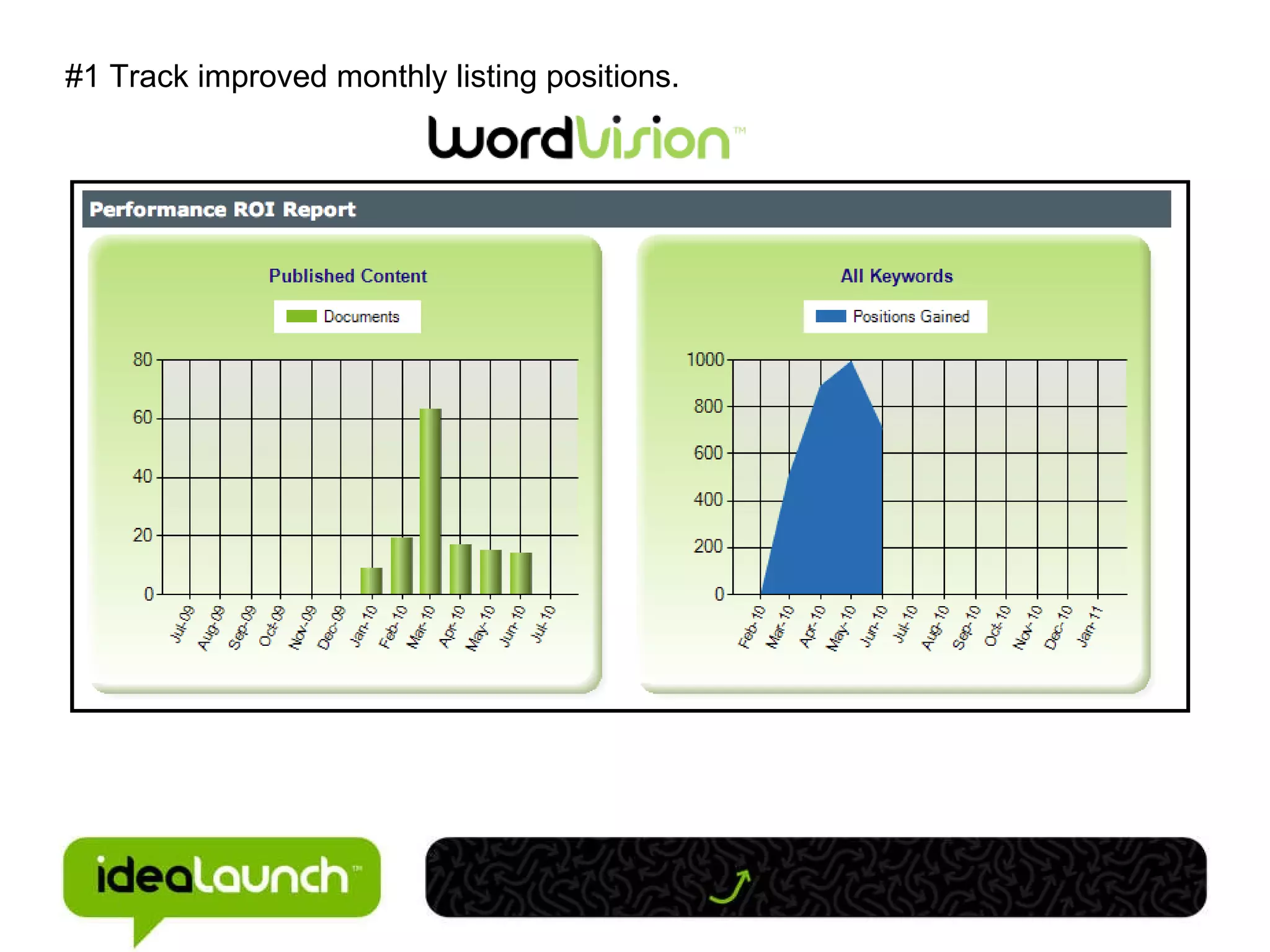 #1 Track improved monthly listing positions. 