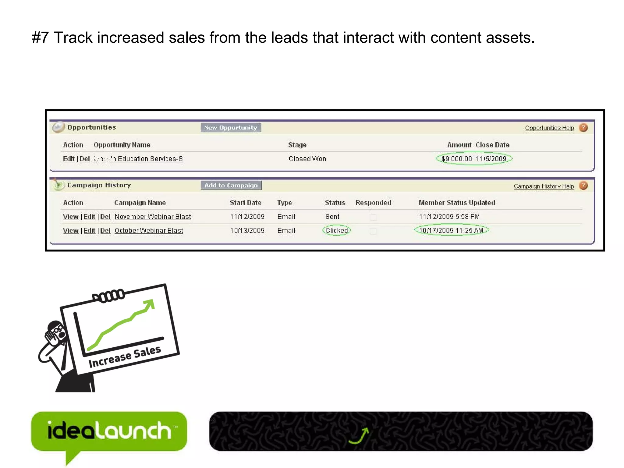 #7 Track increased sales from the leads that interact with content assets. 