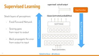 11
Natalino Busa - @natbusa
Supervised Learning
Stack layers of perceptrons
- Feed Forward Network
- Scoring goes
from input to output
- Back propagate the error
from output to input
SOFTMAX
Input parameters
classes (estimated probabilities)
Feed-forwardfunctions
Cost function
supervised : actual output
BackPropagateErrors
 