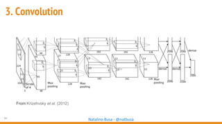 24
Natalino Busa - @natbusa
3. Convolution
From Krizehvsky et al. (2012)
 