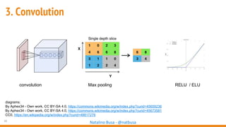25
Natalino Busa - @natbusa
3. Convolution
diagrams:
By Aphex34 - Own work, CC BY-SA 4.0, https://commons.wikimedia.org/w/index.php?curid=45659236
By Aphex34 - Own work, CC BY-SA 4.0, https://commons.wikimedia.org/w/index.php?curid=45673581
CC0, https://en.wikipedia.org/w/index.php?curid=48817276
convolution Max pooling RELU / ELU
 