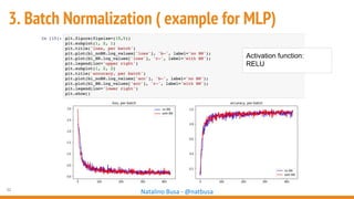 32
Natalino Busa - @natbusa
3. Batch Normalization ( example for MLP)
Activation function:
RELU
 