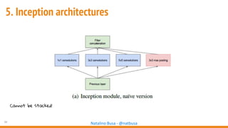 34
Natalino Busa - @natbusa
5. Inception architectures
Cannot be stacked!
 