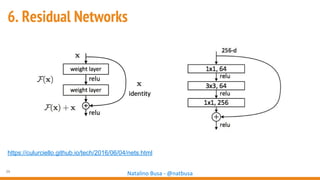 39
Natalino Busa - @natbusa
6. Residual Networks
https://culurciello.github.io/tech/2016/06/04/nets.html
 