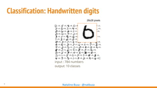 4
Natalino Busa - @natbusa
input : 784 numbers
output: 10 classes
28x28 pixels
Classification: Handwritten digits
 
