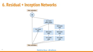 41
Natalino Busa - @natbusa
6. Residual + Inception Networks
 