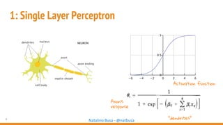 6
Natalino Busa - @natbusa
1: Single Layer Perceptron
“dendrites”
Axon’s
response
Activation function
 